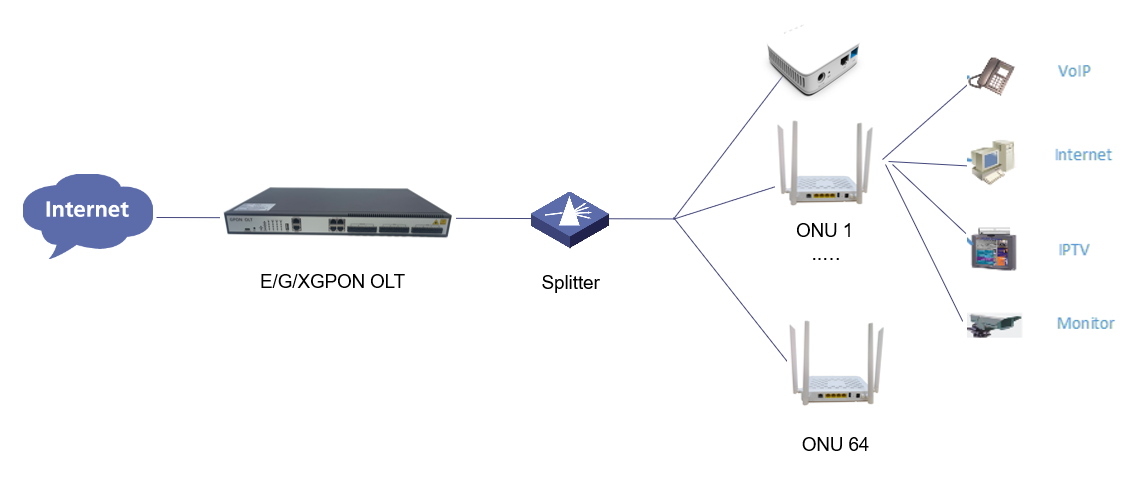 Lire la suite à propos de l’article L’utilisation de la technologie GPON pour offrir un Wi-Fi performant sur un terrain de camping